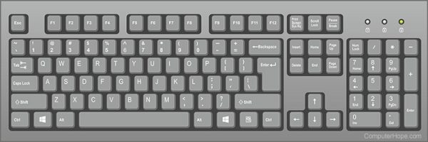 Keyboard Set